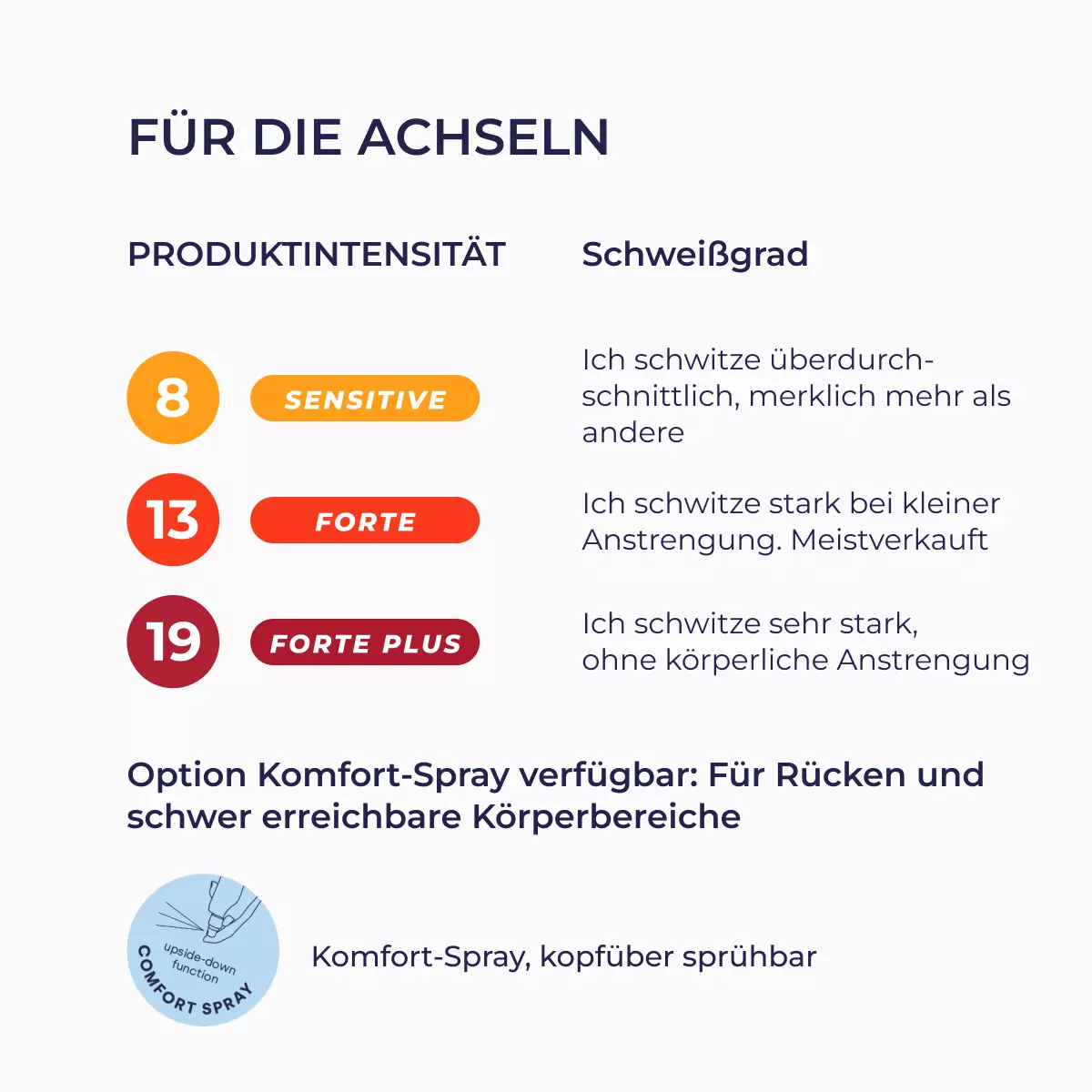9005_de_03_antitranspirant_rollon 9005_de_03_antitranspirant_rollon