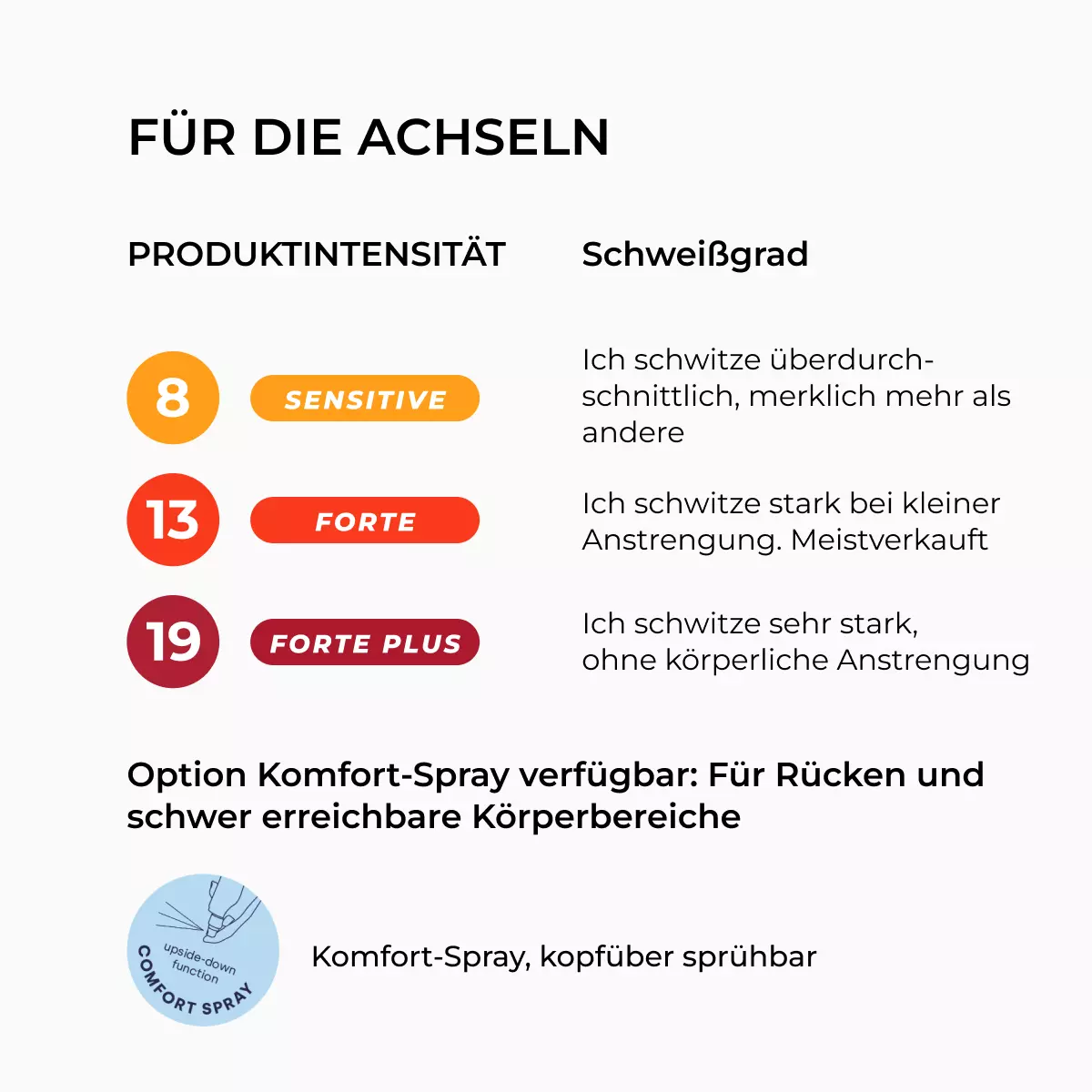 9011_de_03_antitranspirant_rollon