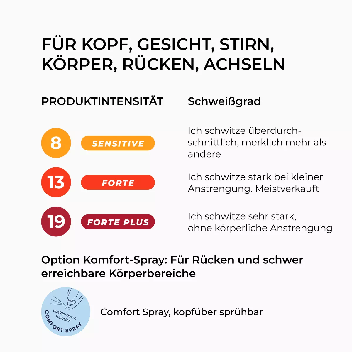 9016_de_03_antiperspirant_spray